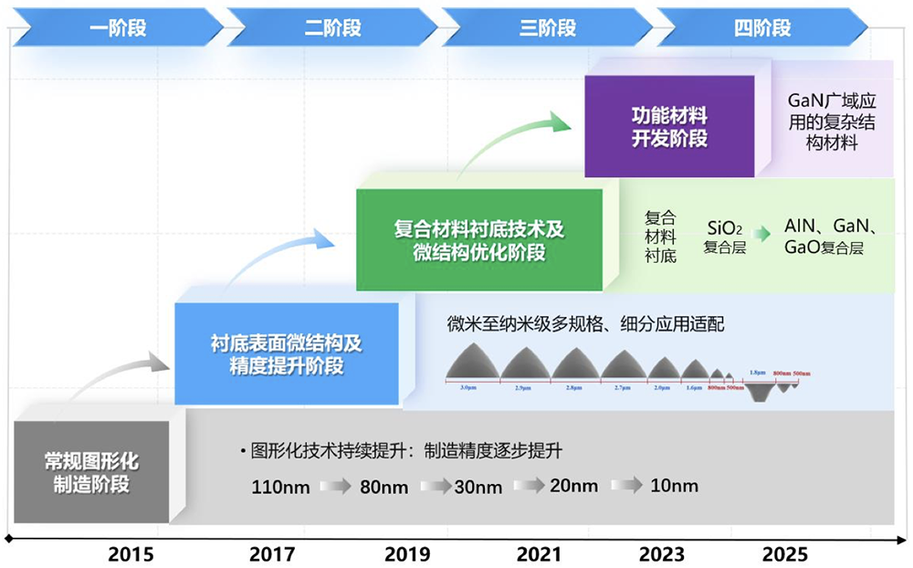 广东半导体材料&ldquo;小巨人&rdquo;要IPO了，年入11亿，供货苹果三星图4