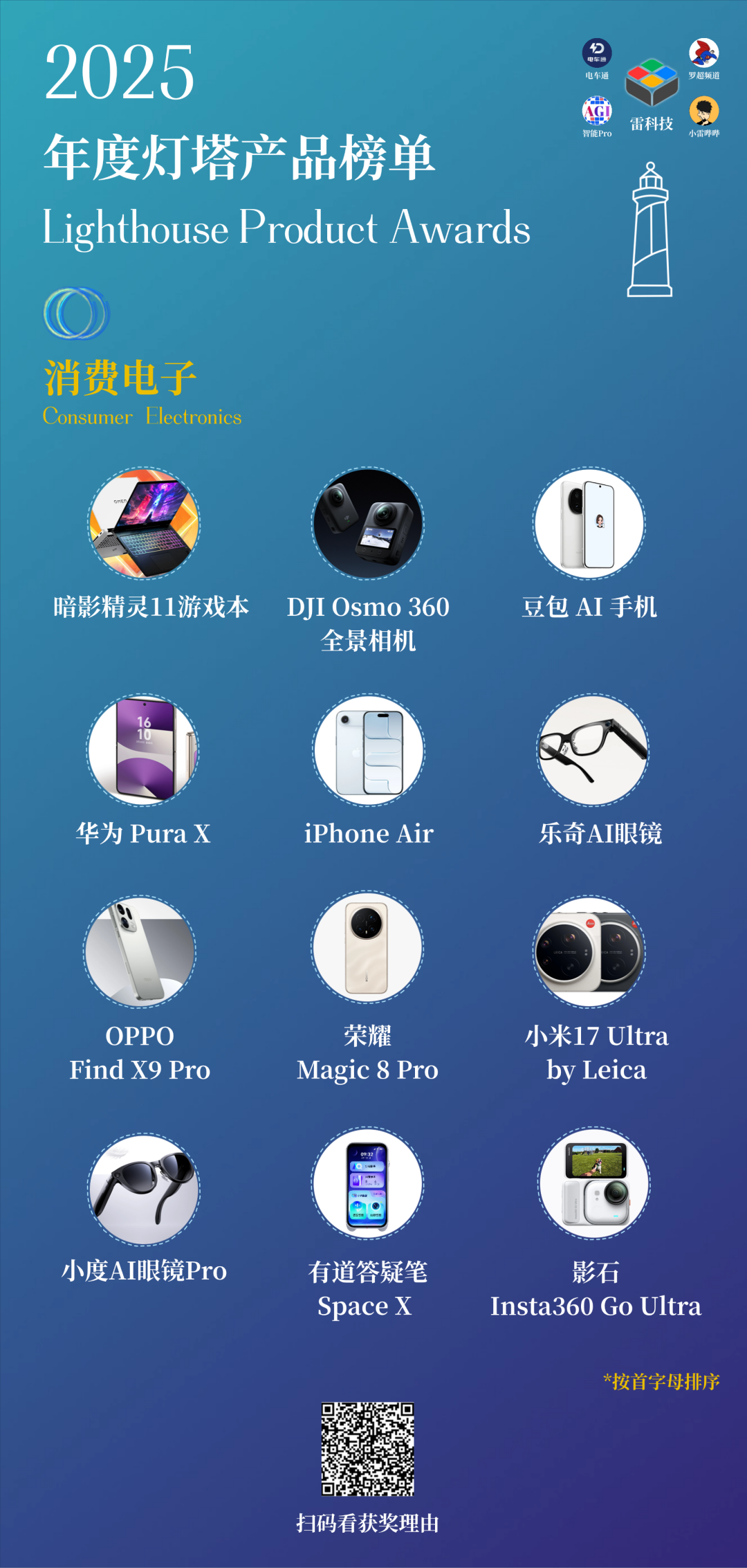 151克、手势起飞、自动跟拍…这台无人机凭什么让人用上瘾？图17