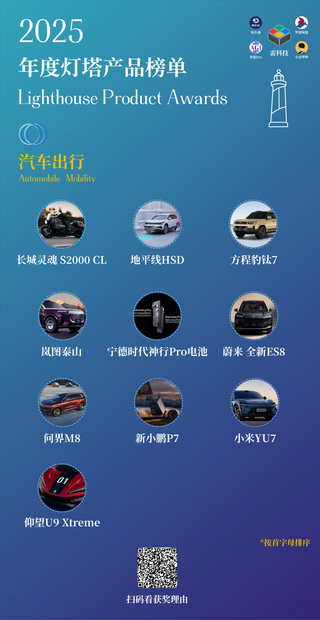 151克、手势起飞、自动跟拍…这台无人机凭什么让人用上瘾？图19