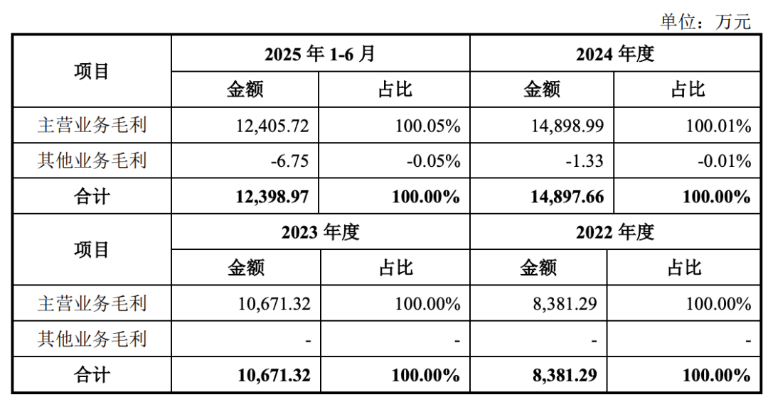 四川又一半导体龙头要IPO了！拟募资11亿，比亚迪中微持股图9