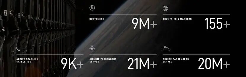 星链卫星降低轨道高度运行,太空资源"圈地运动"进一步升级图3