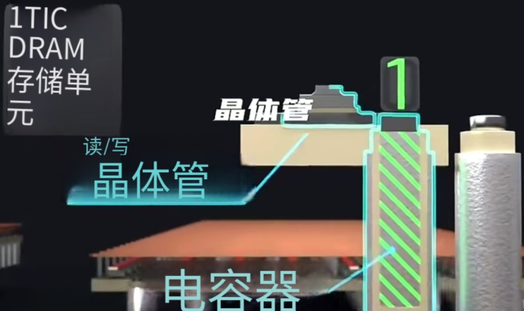 存储芯片产业链梳理图1