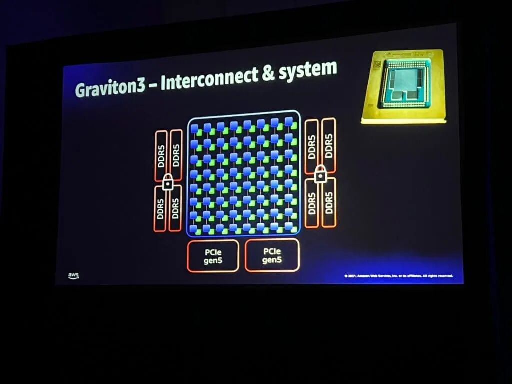 从AMD、英特尔、亚马逊看Chiplet与系统设计的未来图17