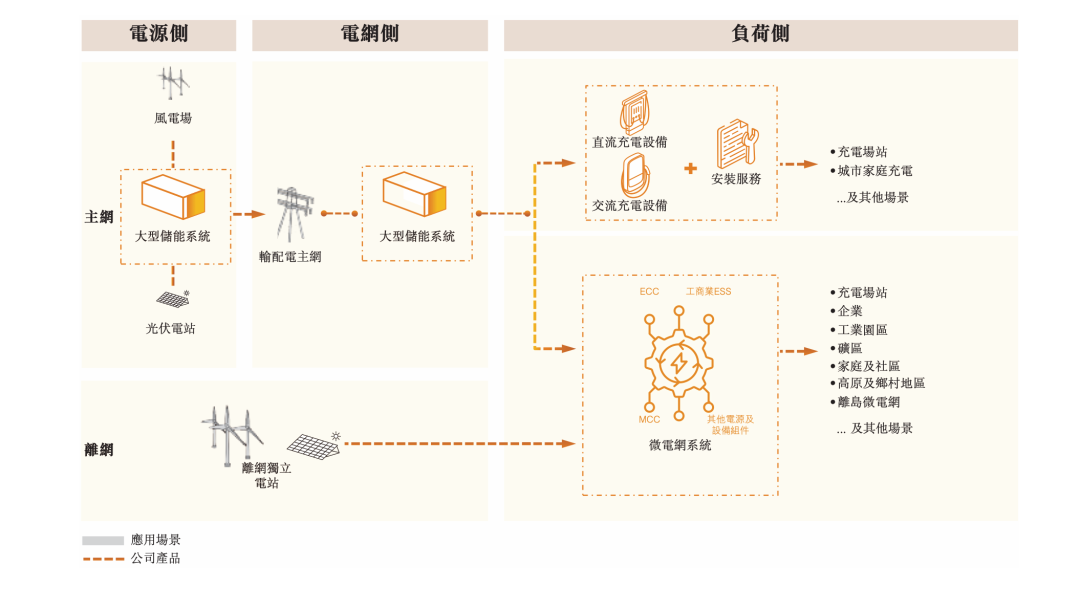 250万台充电桩，撑起一个IPO图8