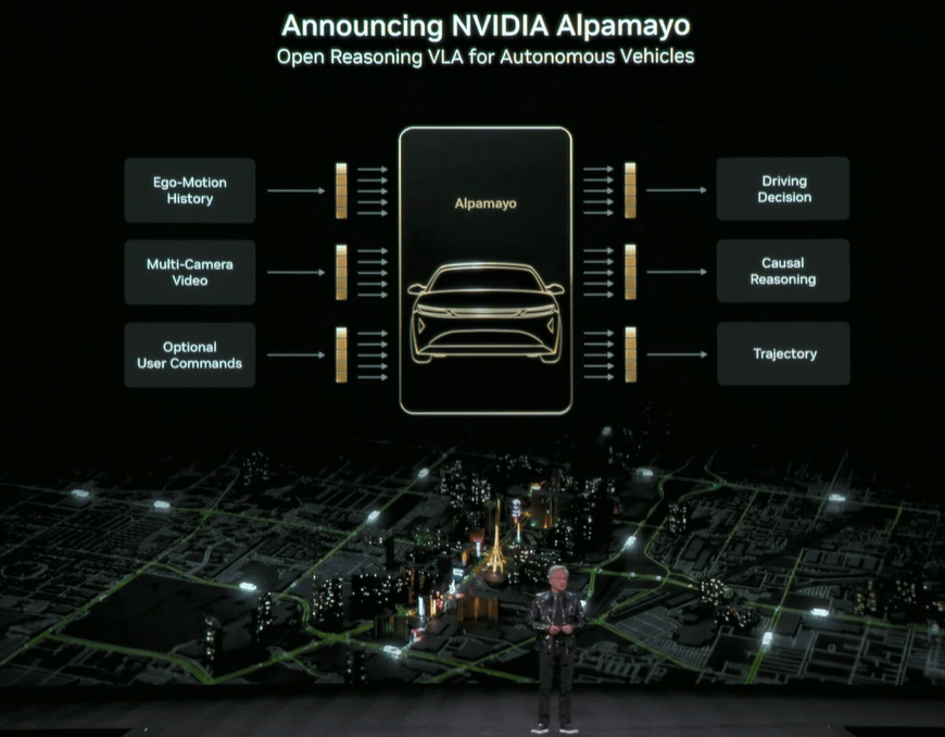 今年的AI趋势会怎么走？黄仁勋在CES上讲清楚了图10