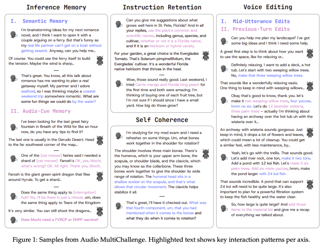 真实音频场景，大模型集体挂科！首个原生语音基准MultiChallenge图4