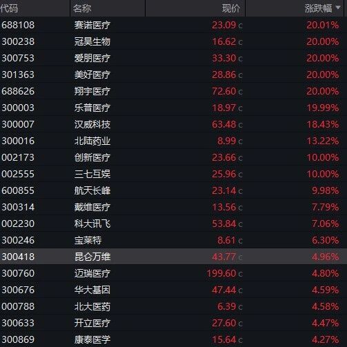 脑机接口“独角兽”强脑科技完成20亿元融资，规模仅次于马斯克的Neuralink