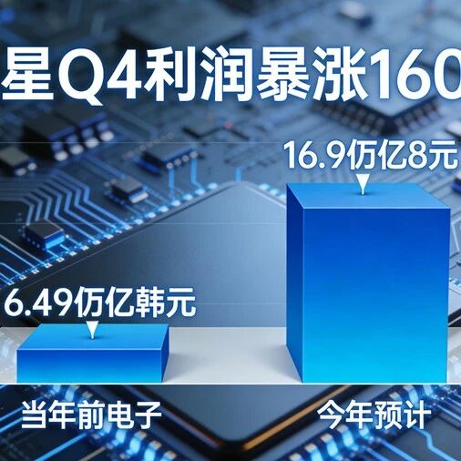 强力反弹：三星利润爆增160%，DDR5 价格一年飙 3 倍！