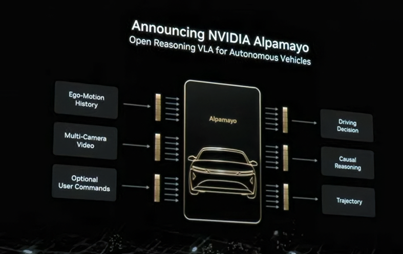 CES 2026 汽车领域发布要点：媒体日回顾图4