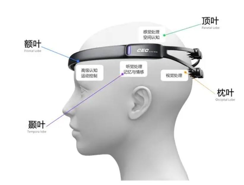 行业 | 中国非侵入式脑机接口公司分布与行业纵览图9