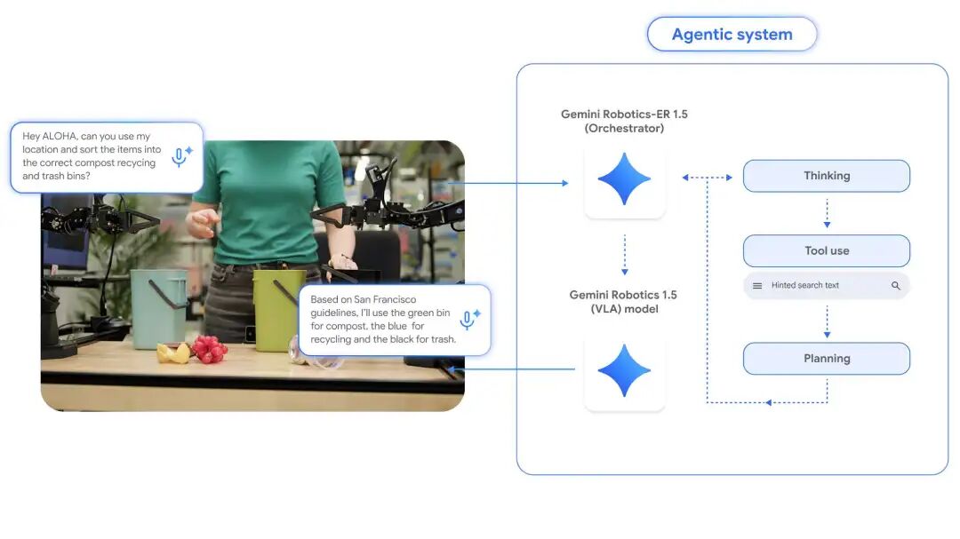2025 机器人十大破圈 瞬间：从「机器人奥运会」到春晚秧BOT，具身智能走出实验室的一年图7