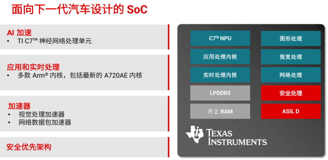 今年CES电子展，芯片厂商又开始“神仙打架”图2