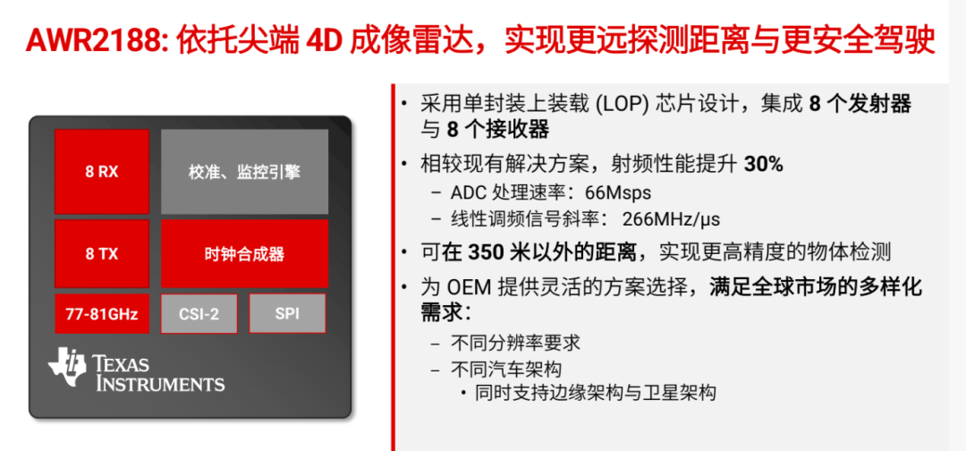 今年CES电子展，芯片厂商又开始“神仙打架”图3