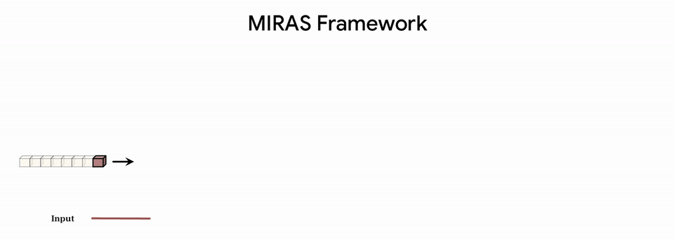 Transformer已死？DeepMind正在押注另一条AGI路线图12