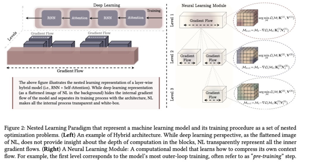 Transformer已死？DeepMind正在押注另一条AGI路线图15