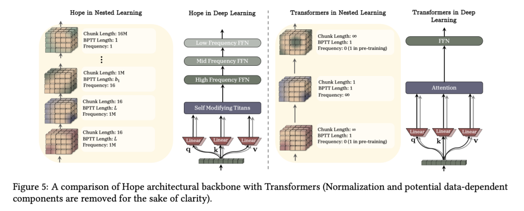 Transformer已死？DeepMind正在押注另一条AGI路线图17