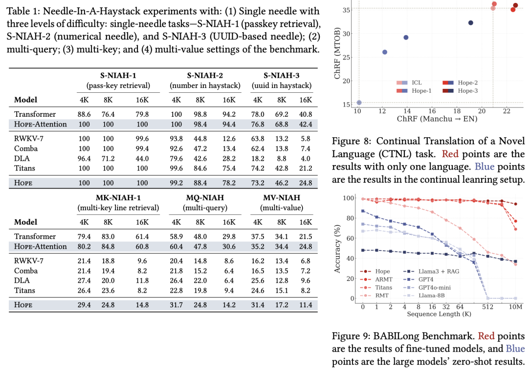 Transformer已死？DeepMind正在押注另一条AGI路线图18