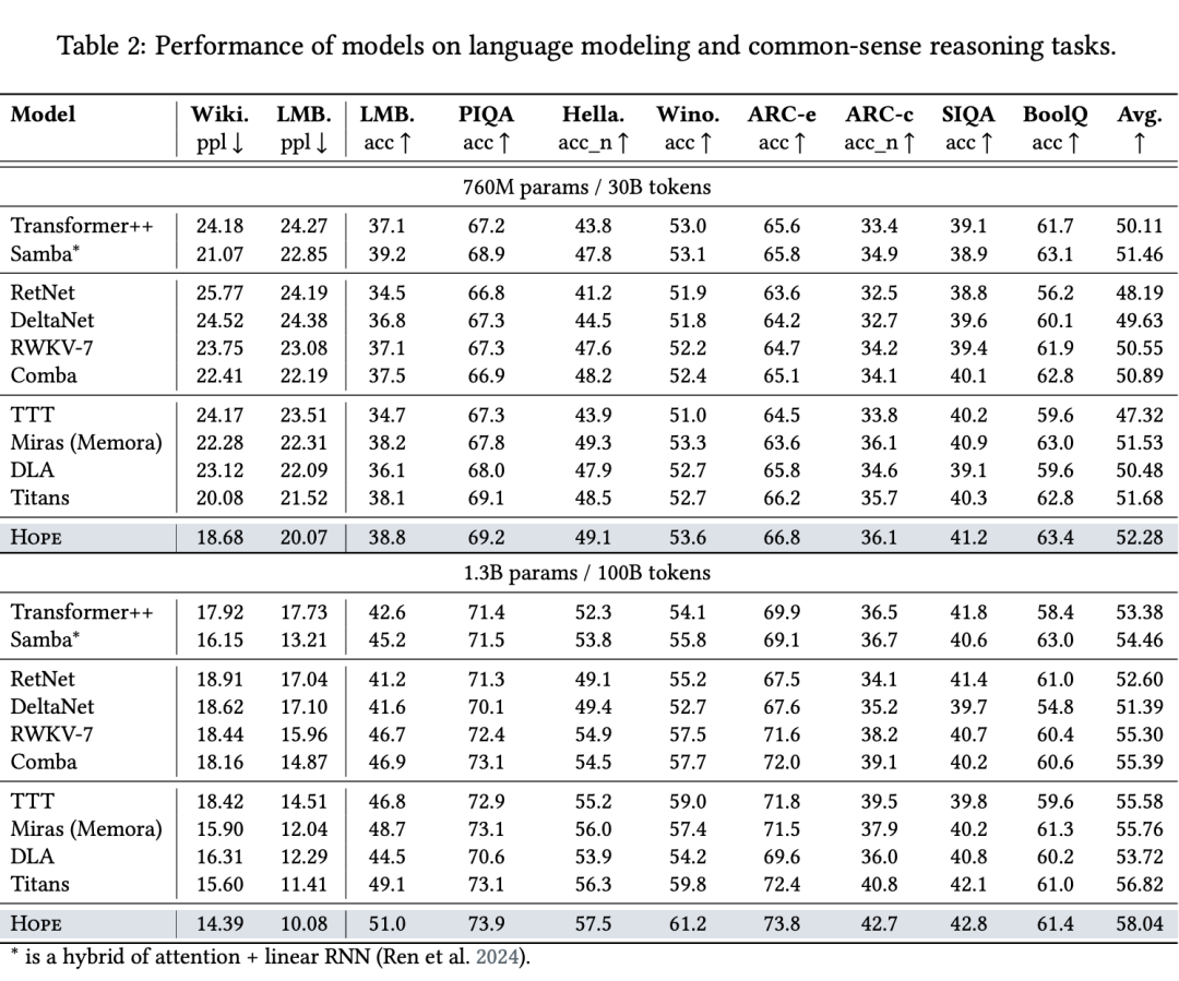Transformer已死？DeepMind正在押注另一条AGI路线图19