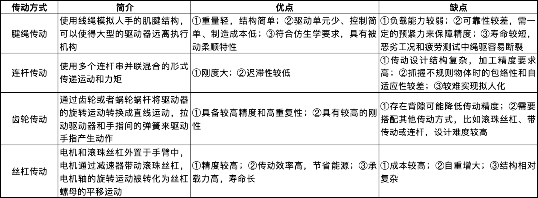 中国机器人灵巧手产业，爆发了图4