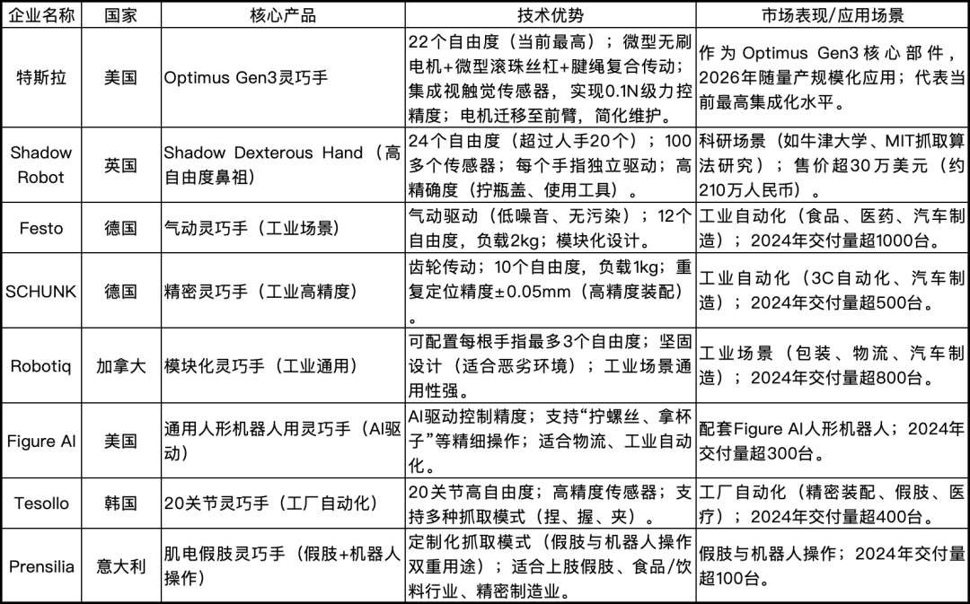 中国机器人灵巧手产业，爆发了图7