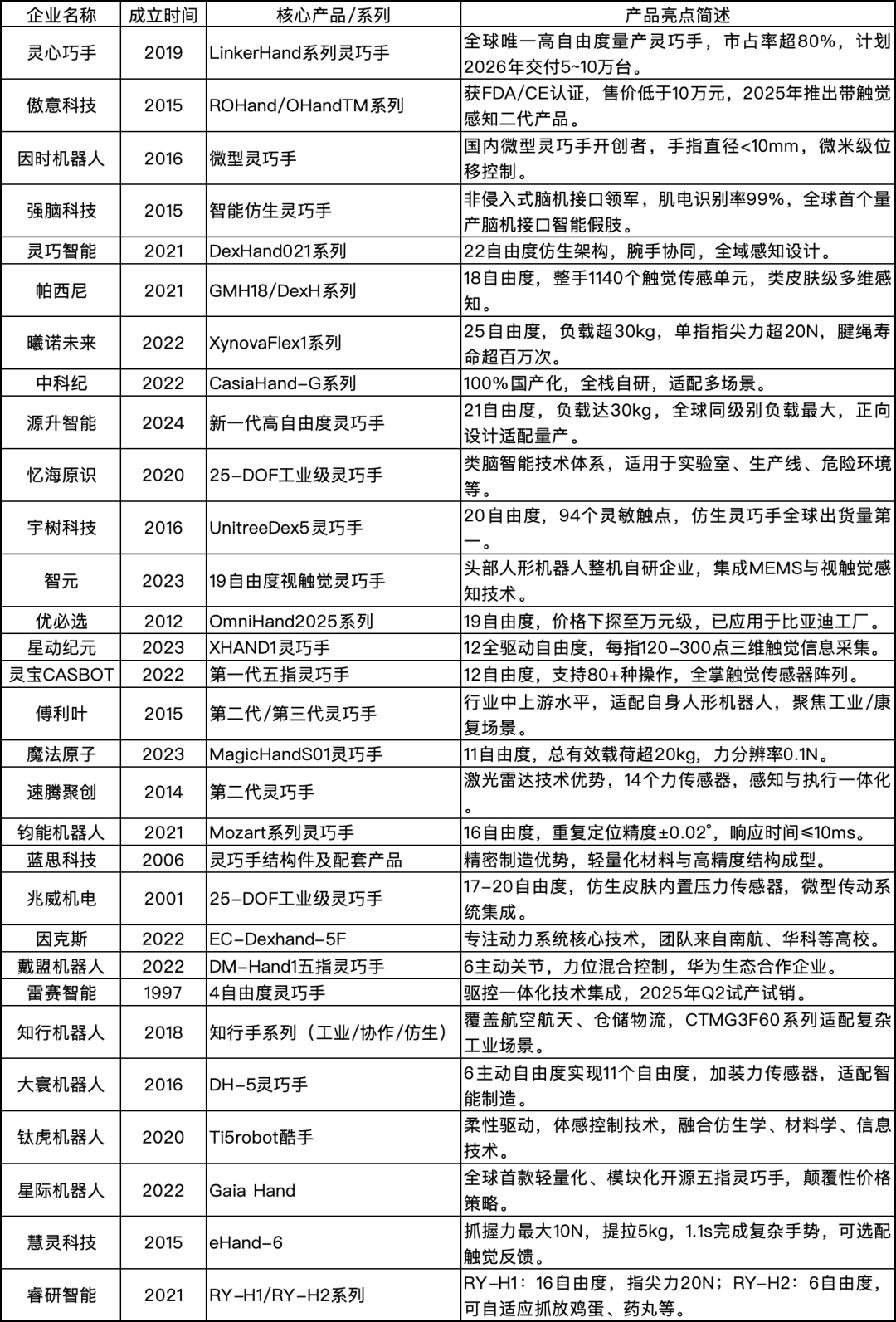 中国机器人灵巧手产业，爆发了图9