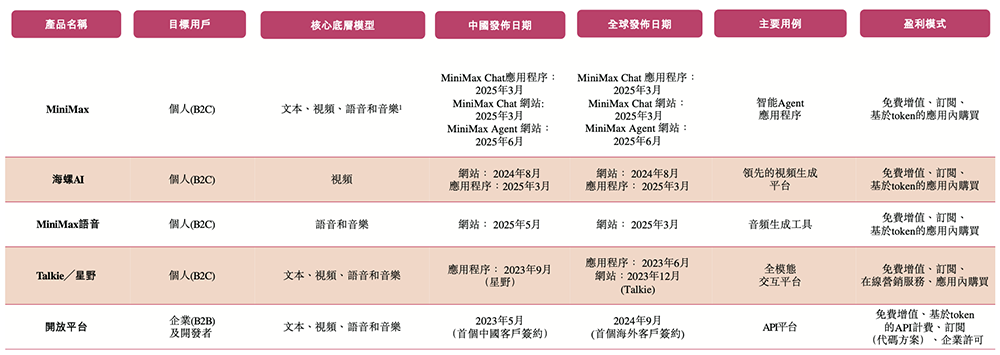 刚刚，上海冲出700亿大模型龙头，盘中大涨超50%！腾讯阿里抢投图6