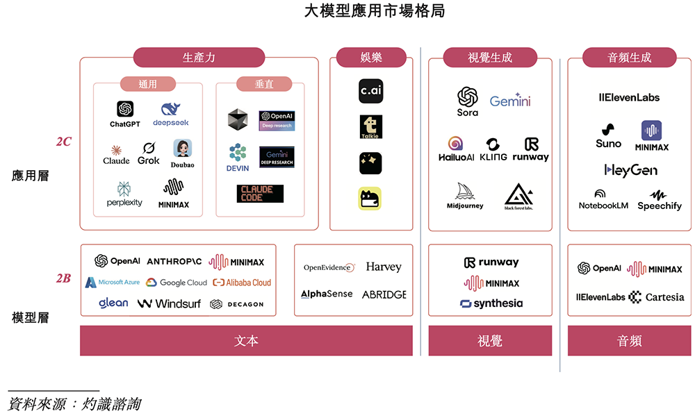 刚刚，上海冲出700亿大模型龙头，盘中大涨超50%！腾讯阿里抢投图16