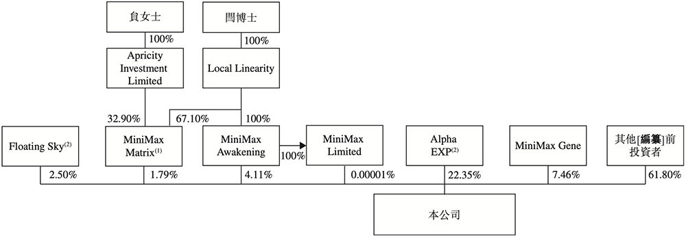刚刚，上海冲出700亿大模型龙头，盘中大涨超50%！腾讯阿里抢投图21
