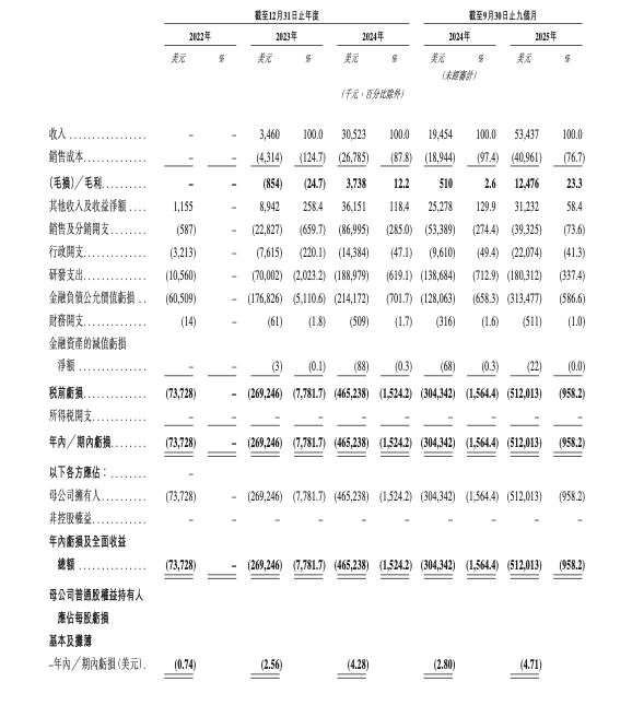 市值719亿超越智谱！MiniMax港交所鸣锣图10