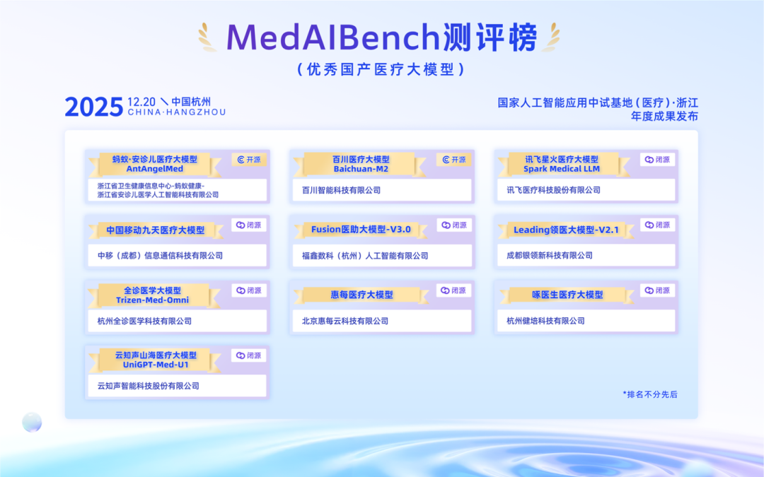 医疗领域DeepSeek时刻：蚂蚁 &middot; 安诊儿医疗大模型正式开源，登顶权威榜单图5