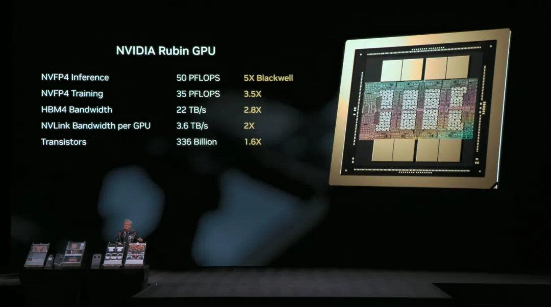 从预训练到推理拐点，英伟达能靠Rubin延续霸权吗？图4