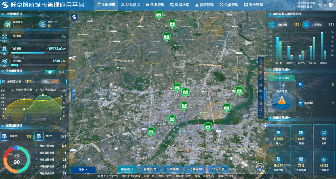 低空应用专题丨城市管理篇：构筑&ldquo;空中城市监护网络&rdquo;，打造智慧治理新范式图3