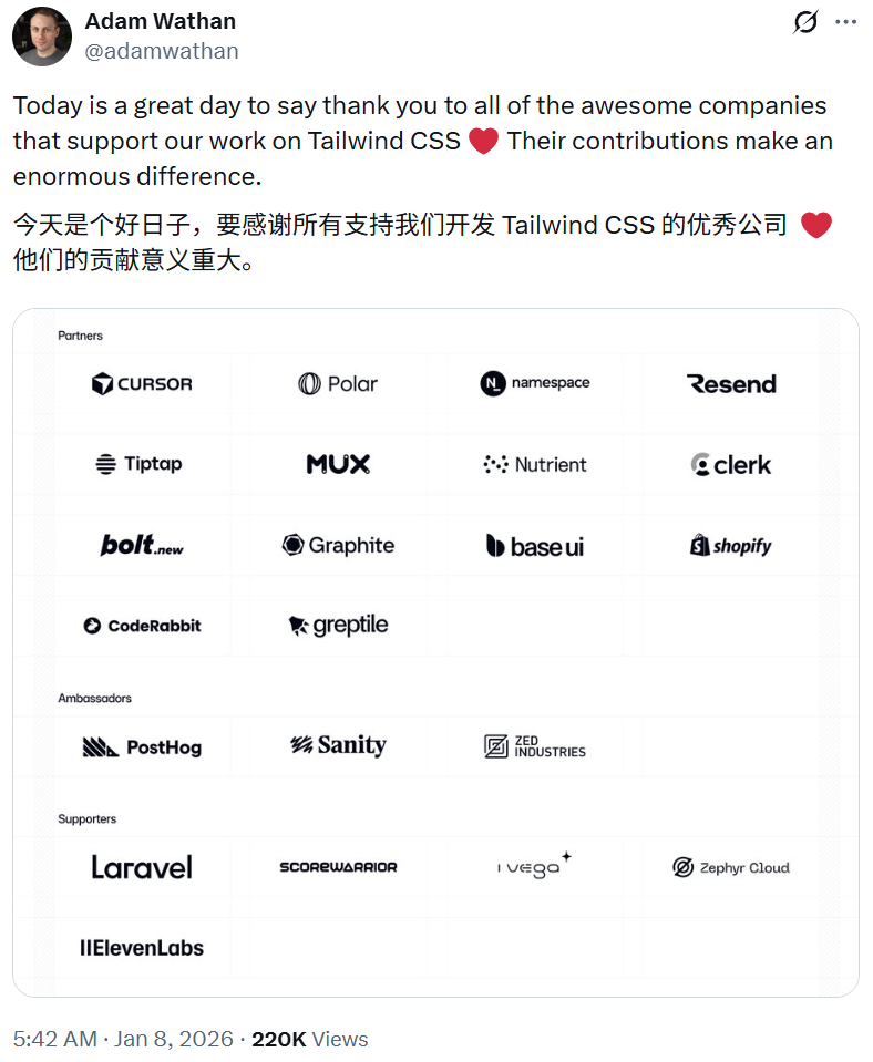 因为AI编程，Tailwind CSS差点死了图18