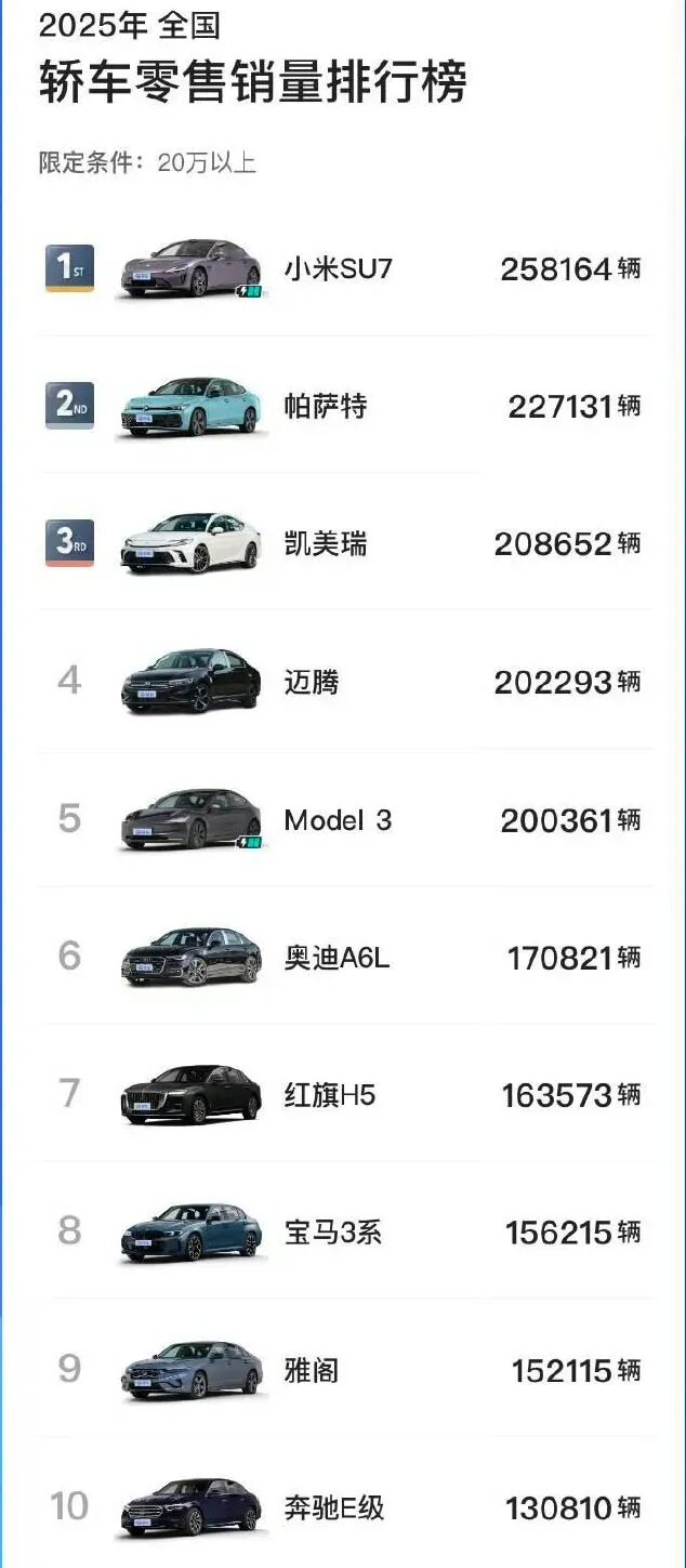 雷军：小米SU7击败了特斯拉图2