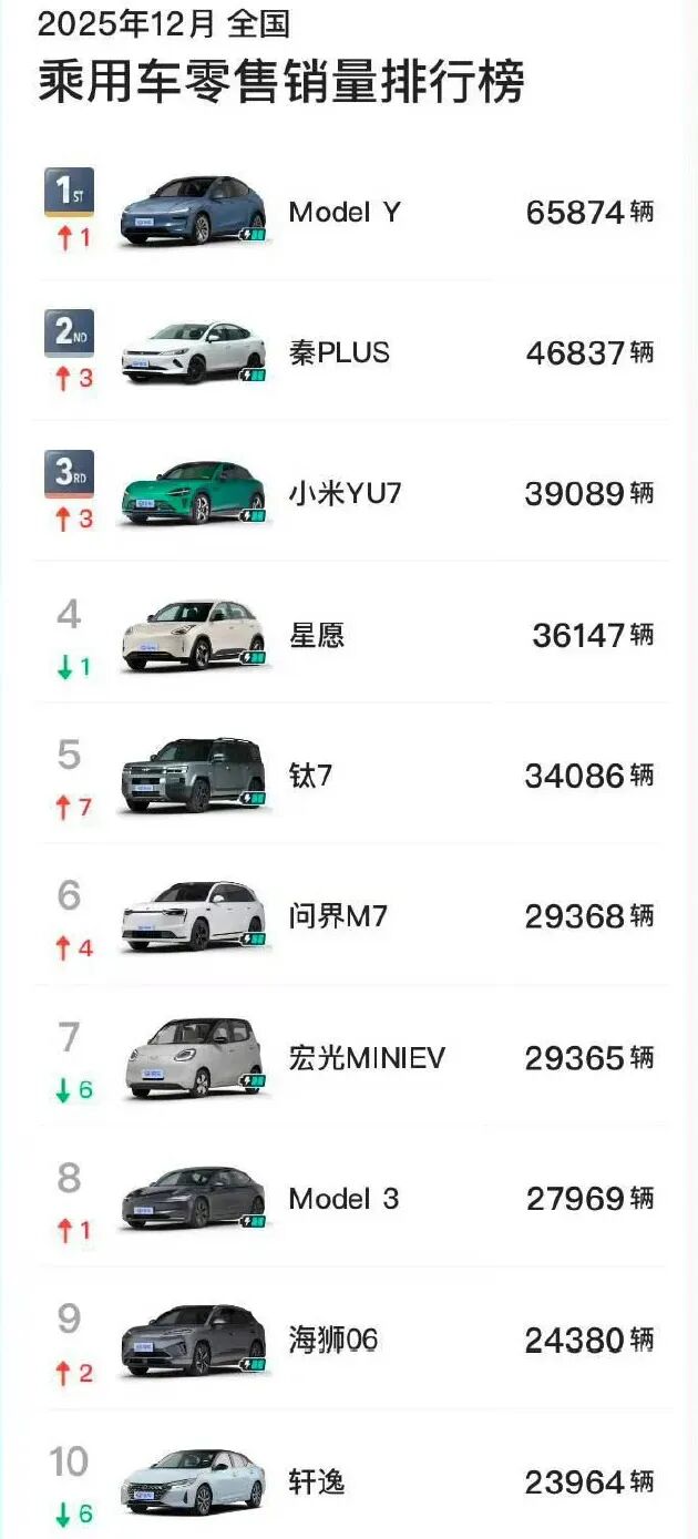 雷军：小米SU7击败了特斯拉图3