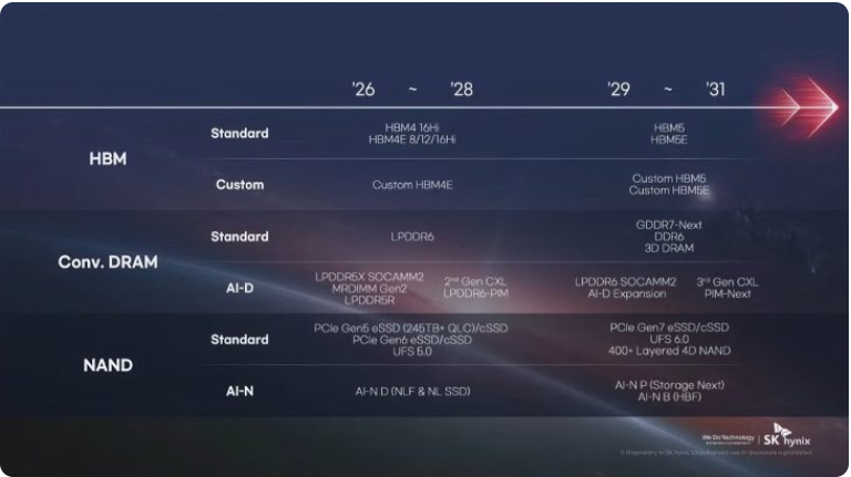 疯狂的存储江湖：造富、混战和洗牌图11