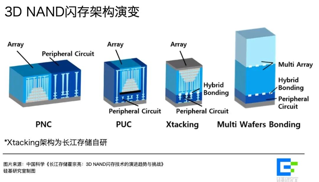 疯狂的存储江湖：造富、混战和洗牌图12