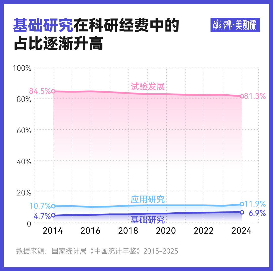 中国企业，谁最能砸钱做研发?图7