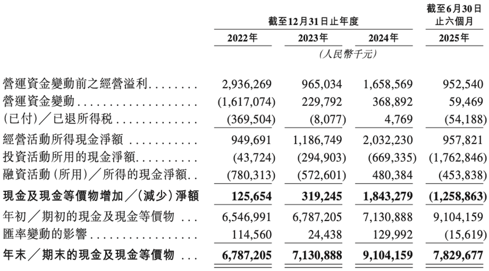 1600亿！北京存储芯片巨头登陆港交所，清华帮掌舵，开盘涨超45%图11
