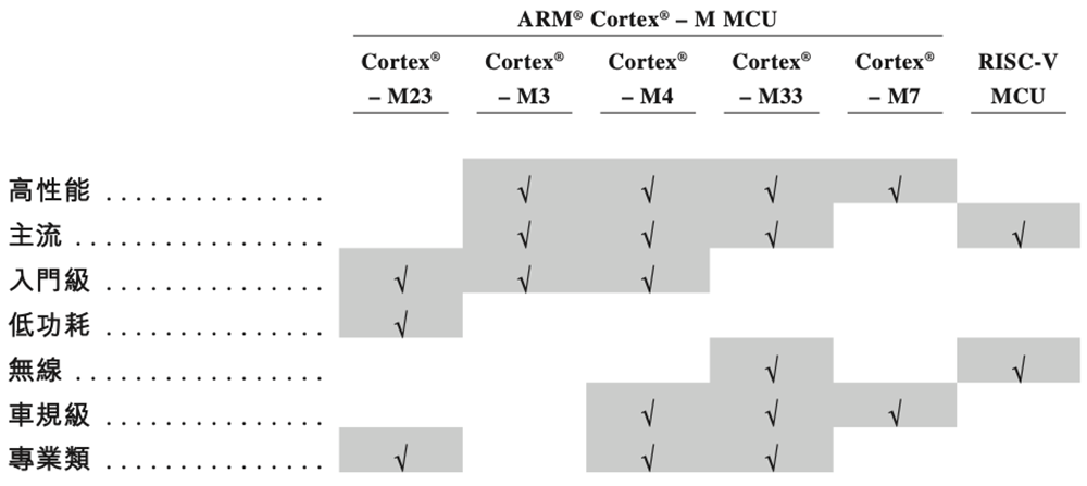 1600亿！北京存储芯片巨头登陆港交所，清华帮掌舵，开盘涨超45%图19