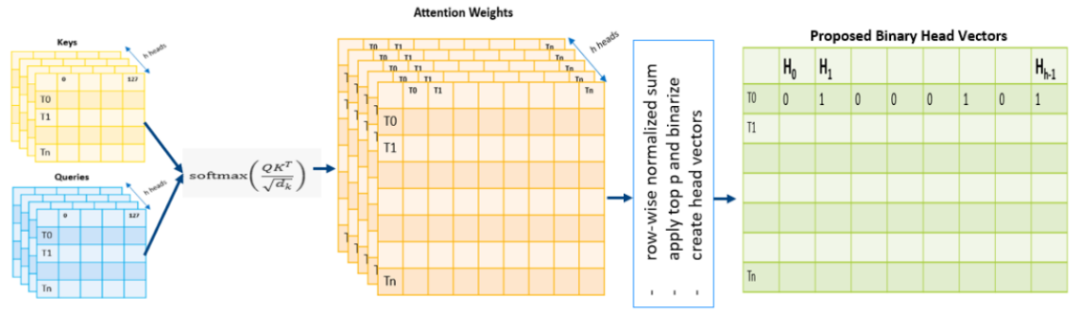 5分钟AI小课堂 | 英特尔KVCrush技术：重塑大模型的&ldquo;记忆&rdquo;，推理速度提升4倍！图3