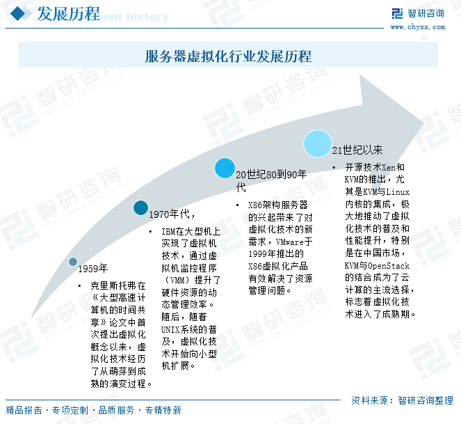 2025年中国服务器虚拟化行业发展历程、市场规模及未来趋势研判：市场规模将突破60亿元，国产替代纵深推进[图]图6
