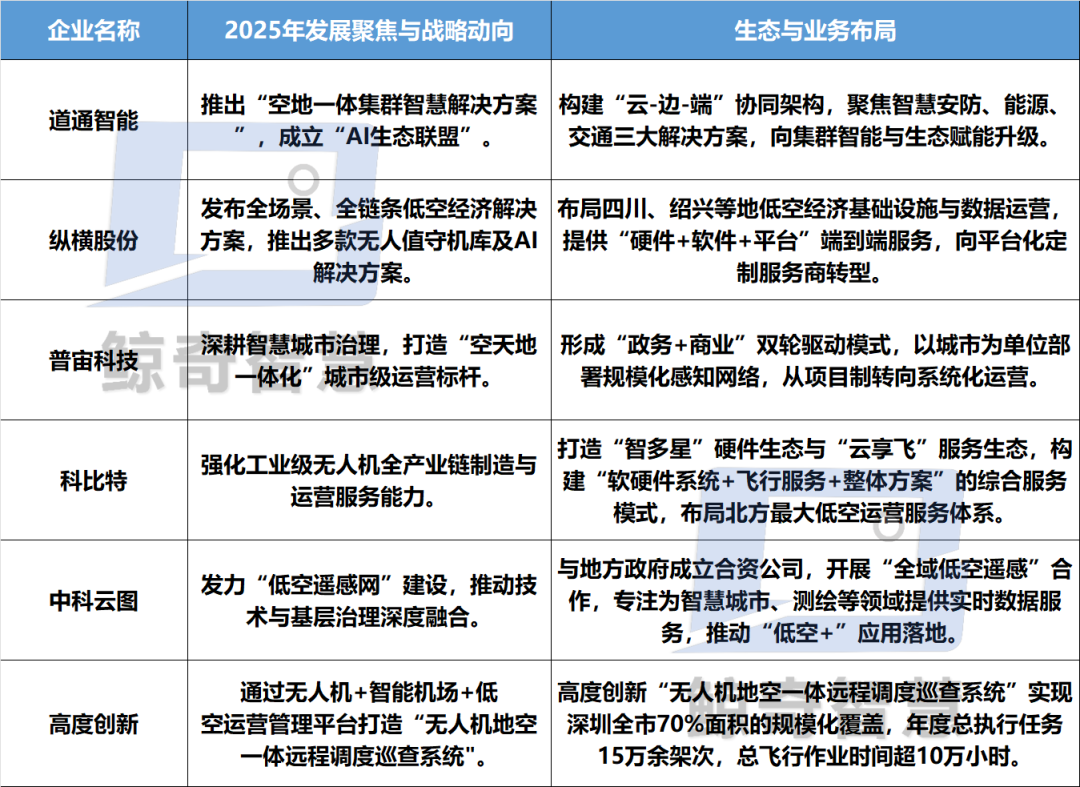 智变与生态竞合，巡检测绘或是低空"第一桶金&rdquo; | 低空年度专题 No.02图4