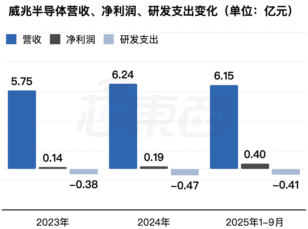深圳半导体&ldquo;小巨人&rdquo;冲刺港交所，年入6亿，OPPO小米持股图9