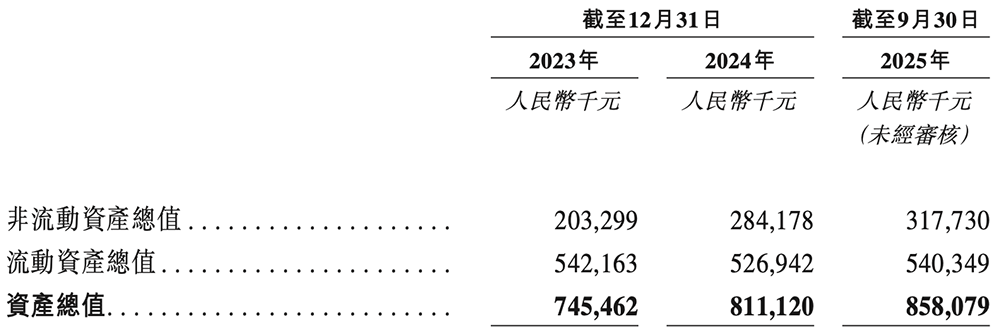 深圳半导体&ldquo;小巨人&rdquo;冲刺港交所，年入6亿，OPPO小米持股图13