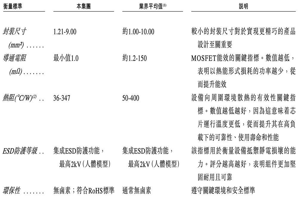 深圳半导体&ldquo;小巨人&rdquo;冲刺港交所，年入6亿，OPPO小米持股图18