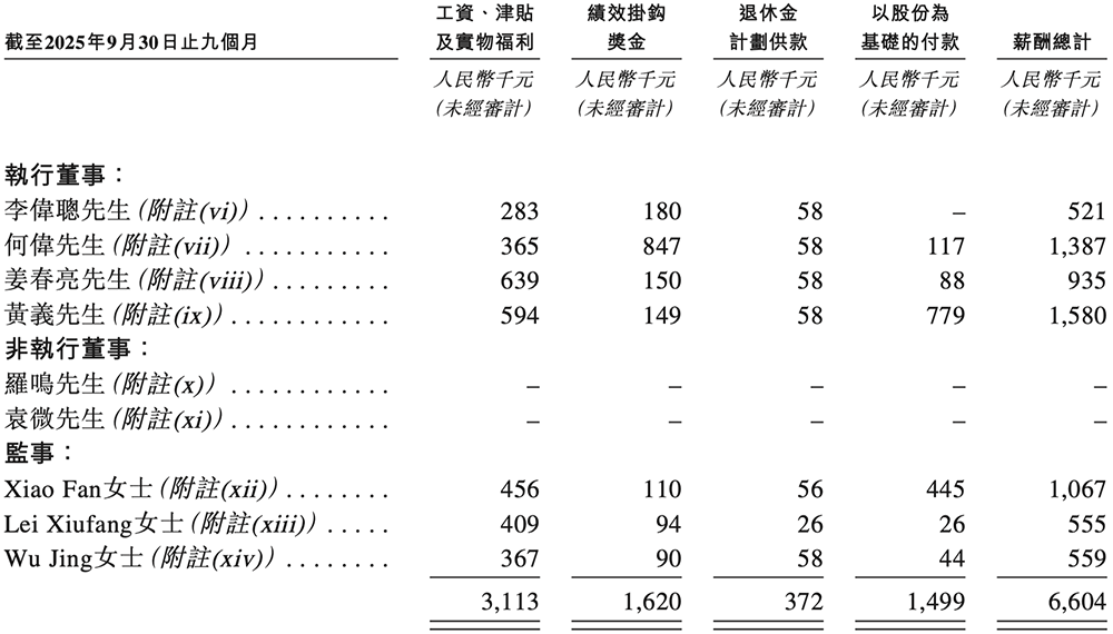 深圳半导体&ldquo;小巨人&rdquo;冲刺港交所，年入6亿，OPPO小米持股图30