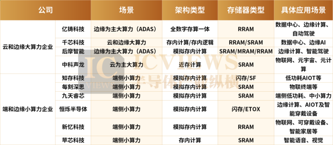 H200批准对华出口！2026年GPU还扛得住吗？图8