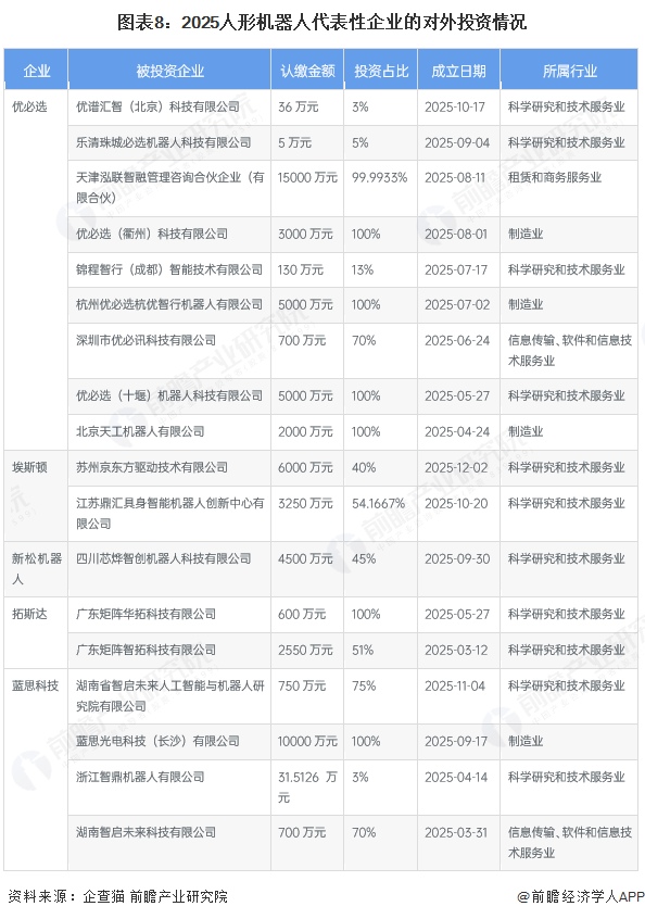 启示2025:中国人形机器人行业投融资及兼并重组分析图9