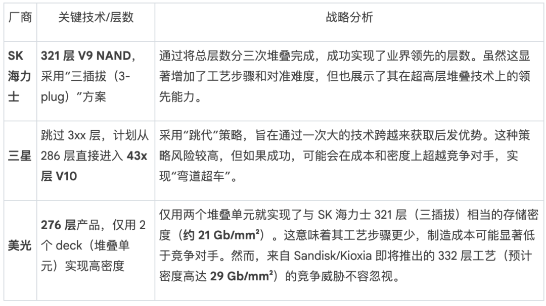 【战略规划】基于IEDM 2025 半导体技术趋势的战略分析报告图2